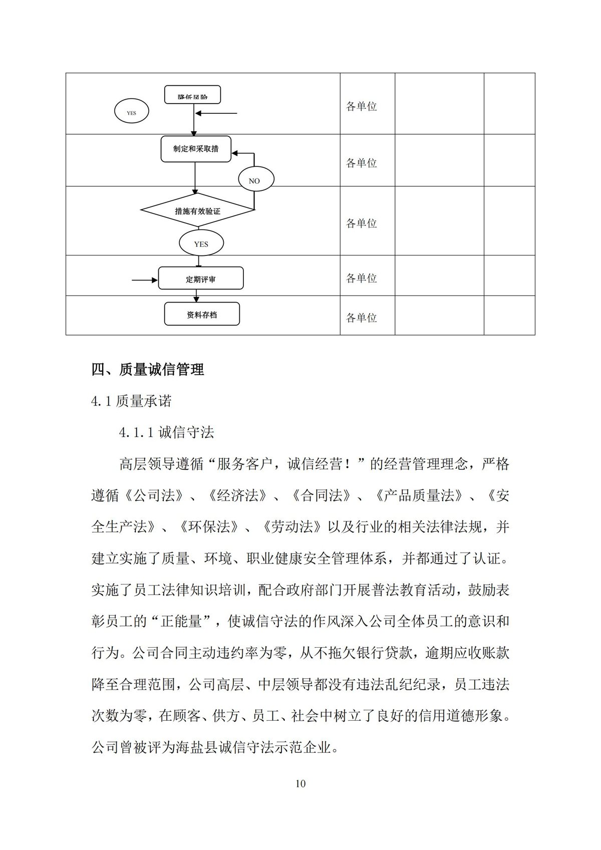 质量诚信报告_10